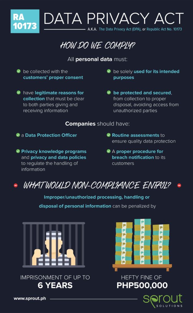data privacy act ra10173