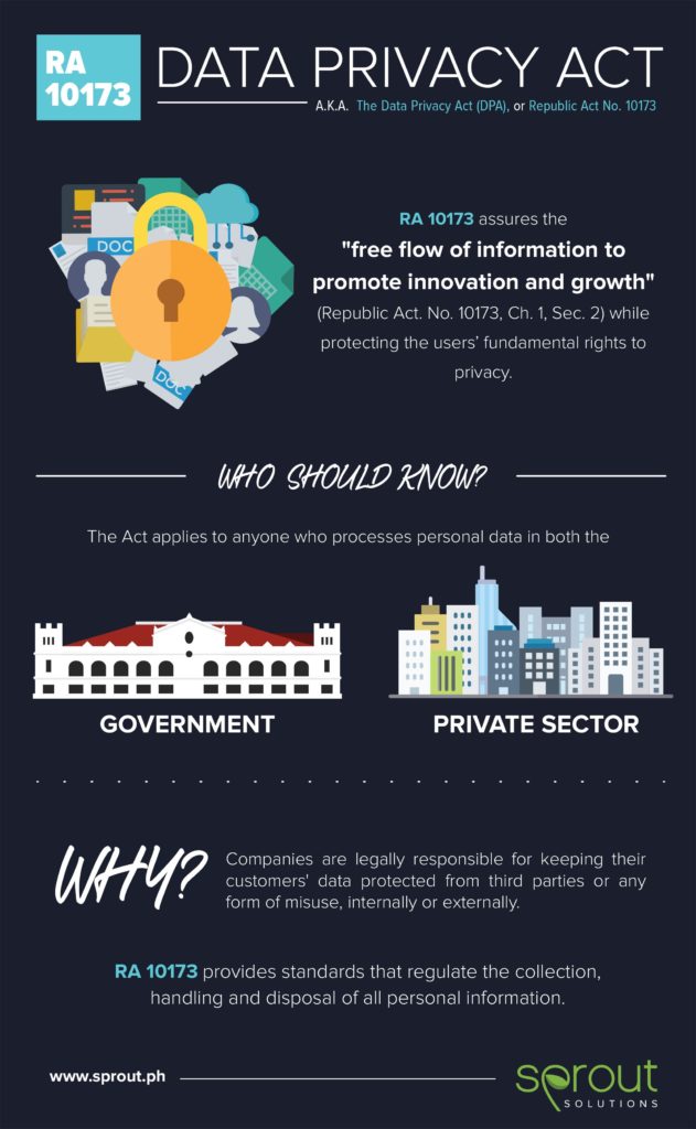 data privacy act ra10173