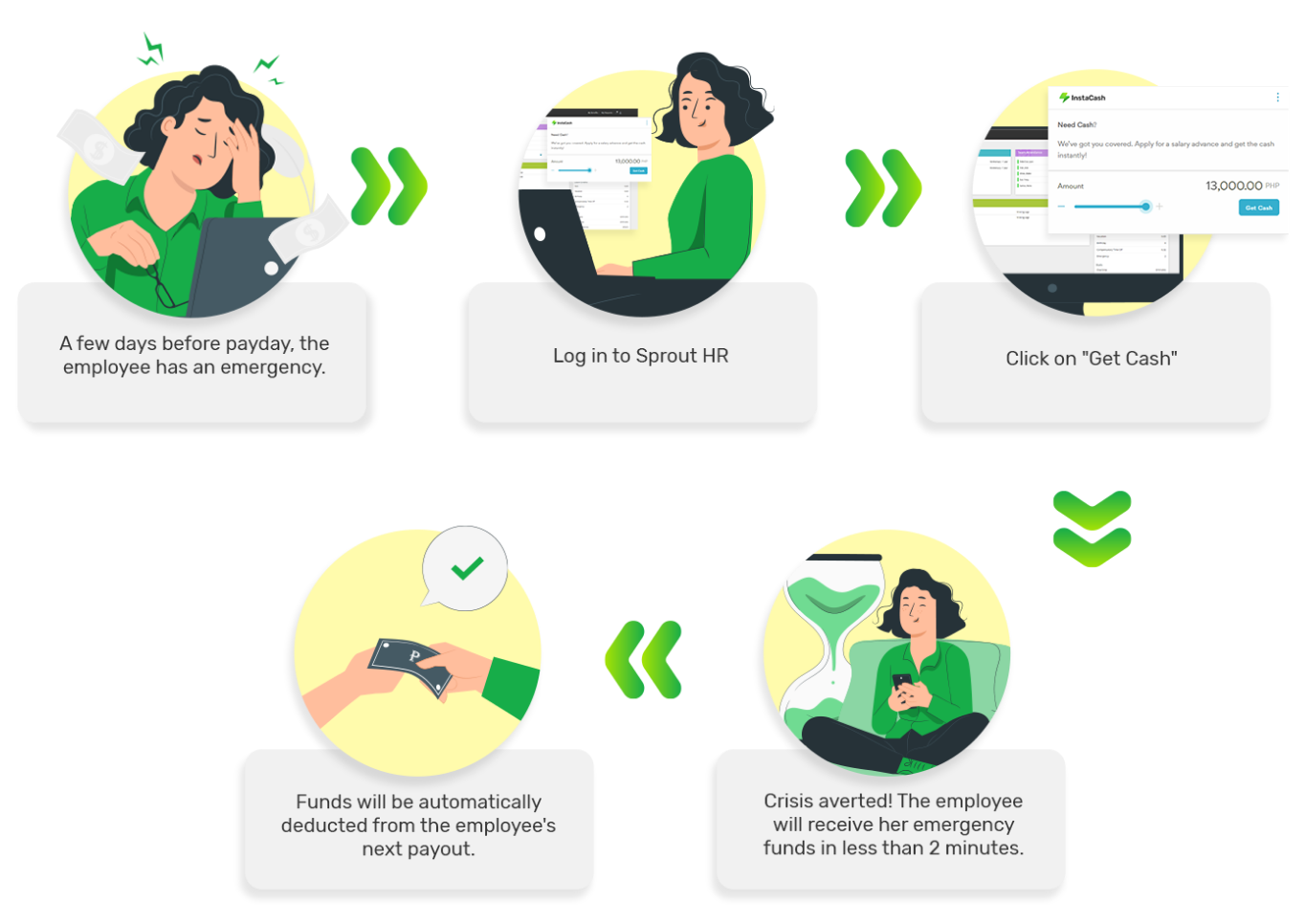 Instacash employee journey