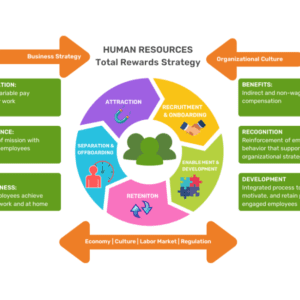 Protected: Employer’s Guide to a Total Rewards Strategy